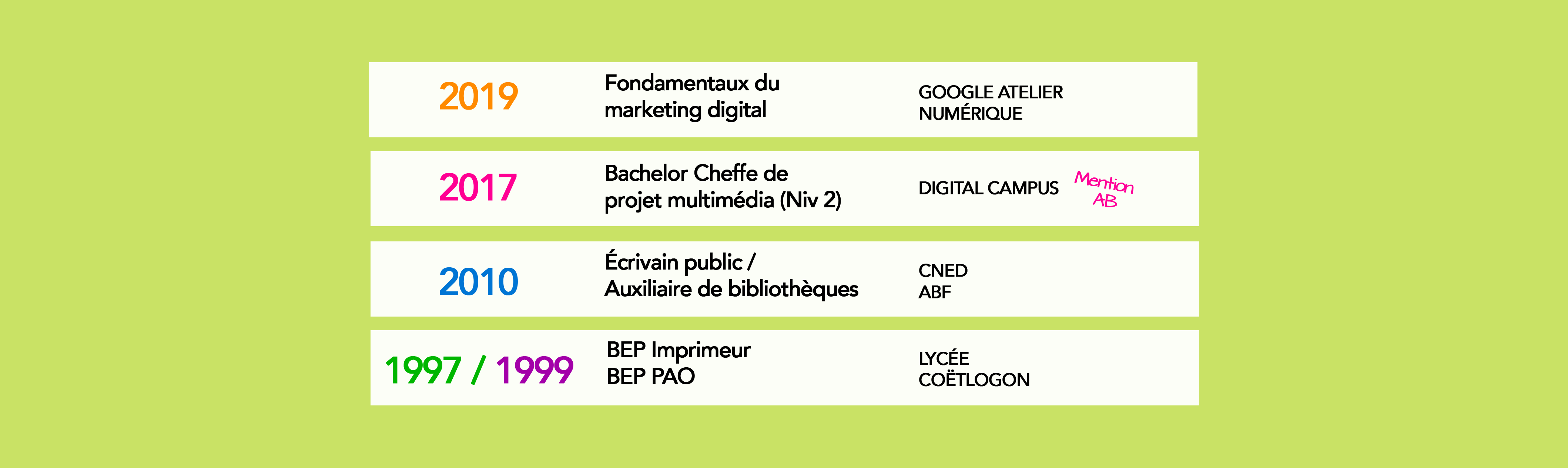 Mes formations